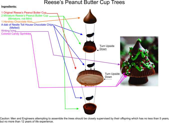 Reese Trees